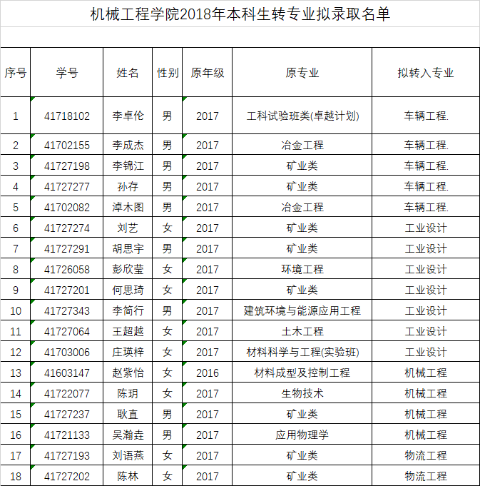 72886必赢欢迎光临2018年本科生转专业拟录取名单公示.png